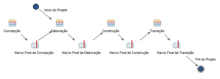 Diagrama de Atividades: Ciclo de Vida Completo