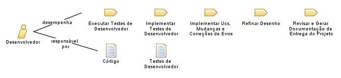Desenvolvedor